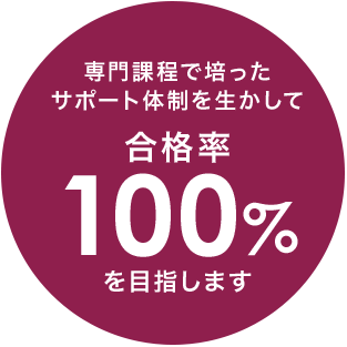 就職率100％