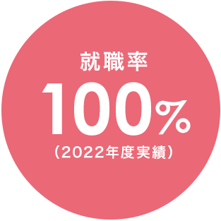 就職率100％