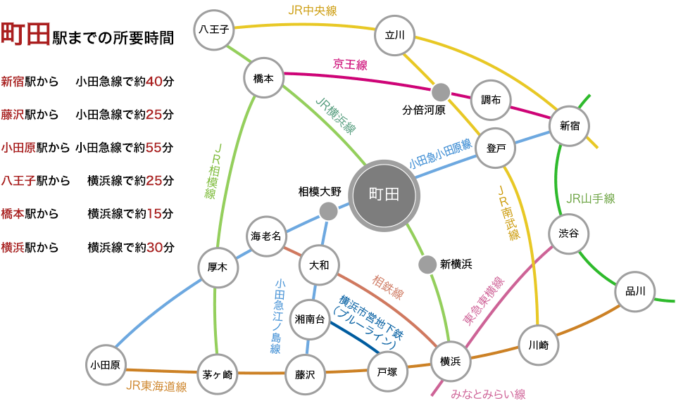 アクセス 町田調理師専門学校